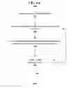 Fig. 06 - Task state tracking in systems and services