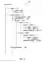 Fig. 06 - EXECUTING DYNAMICALLY ASSIGNED FUNCTIONS WHILE PROVIDING SERVICES