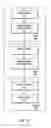 Fig. 09 - EXECUTING DYNAMICALLY ASSIGNED FUNCTIONS WHILE PROVIDING SERVICES