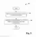 Fig. 06 - Transparent integration of application components