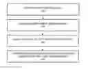 Fig. 01 - Binding smart objects