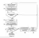 Fig. 04 - Dynamic enabling of redundant memory cells during operating life