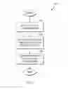 Fig. 03 - Predictive approach to environment provisioning