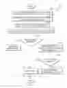 Fig. 04 - Predictive approach to environment provisioning