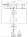 Fig. 01 - Hierarchical system-capability testing