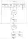 Fig. 02 - Hierarchical system-capability testing