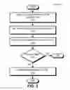 Fig. 03 - Hierarchical system-capability testing