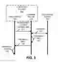 Fig. 04 - Hierarchical system-capability testing