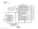 Fig. 05 - Hierarchical system-capability testing