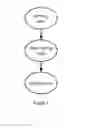 Fig. 05 - Resource management in MapReduce architecture and architectural system