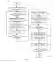 Fig. 06 - Resource management in MapReduce architecture and architectural system