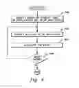 Fig. 05 - Invalidating a range of two or more translation table entries and instruction therefor