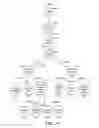 Fig. 22 - Generating a visual layout tree using caching techniques