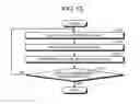 Fig. 22 - Encoding method and information processing device