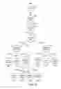 Fig. 22 - LINKING VISUAL LAYOUT NODES OF A VISUAL LAYOUT TREE USING POSITIONING POINTERS