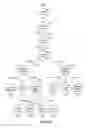 Fig. 22 - Generating a visual description tree based on a layout interruption record
