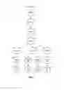 Fig. 06 - Layout engine for creating a visual layout tree for a document