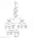 Fig. 22 - Layout engine for creating a visual layout tree for a document