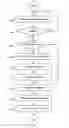 Fig. 01 - Predictive resource identification and phased delivery of structured documents
