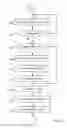 Fig. 05 - Predictive resource identification and phased delivery of structured documents