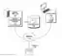 Fig. 01 - Managing product configuration