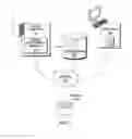 Fig. 02 - Managing product configuration
