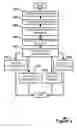 Fig. 10 - Deferring the cost of virtual storage