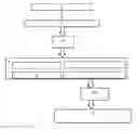 Fig. 01 - STANDARDIZING AND ABSTRACTION SYSTEM OF RECORDS MEASURED BY A PLURALITY OF PHYSICAL QUANTITIES' MEASURING DEVICES