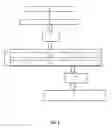 Fig. 02 - STANDARDIZING AND ABSTRACTION SYSTEM OF RECORDS MEASURED BY A PLURALITY OF PHYSICAL QUANTITIES' MEASURING DEVICES