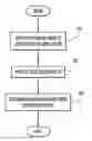 Fig. 01 - Analyzing application behavior to determine relationships between data
