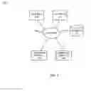 Fig. 02 - Role-relative social networking