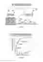 Fig. 02 - CHD risk stratification evaluations for subjects with high levels of large HDL-P