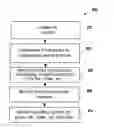 Fig. 01 - Providing Font Security