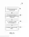 Fig. 07 - Providing Font Security