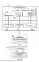 Fig. 07 - Personal familiarity authentication