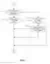 Fig. 08 - Secure traveler framework