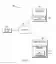 Fig. 02 - Source authentication of a software product