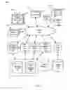 Fig. 02 - Privacy management across multiple devices