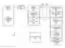 Fig. 01 - Data security system with encryption