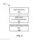 Fig. 06 - Data security system with encryption