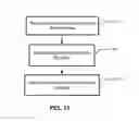 Fig. 12 - Method and system for detection of contraband narcotics in human digestive tract