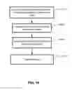 Fig. 17 - Method and system for detection of contraband narcotics in human digestive tract