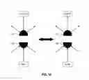 Fig. 12 - Synaptic, dendritic, somatic, and axonal plasticity in a network of neural cores using a plastic multi-stage crossbar switching