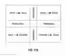 Fig. 20 - Synaptic, dendritic, somatic, and axonal plasticity in a network of neural cores using a plastic multi-stage crossbar switching