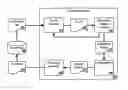 Fig. 01 - COPULA-THEORY BASED FEATURE SELECTION