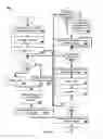 Fig. 06 - COPULA-THEORY BASED FEATURE SELECTION