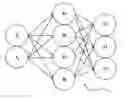 Fig. 01 - Method of Determining Working Memory Retrieval Through Finite Automata and Co-Prime Numbers