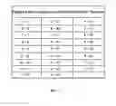 Fig. 04 - Method of Determining Working Memory Retrieval Through Finite Automata and Co-Prime Numbers