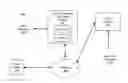 Fig. 01 - TRAVEL BOOKING OPTIMIZATION THROUGH PREFERENCE UTILIZATION