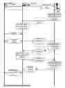 Fig. 08 - Point-to-Point Transaction Guidance Apparatuses, Methods and Systems